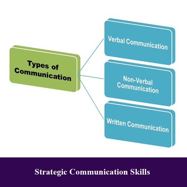 Strategic Communication Skills – Global Learn Space